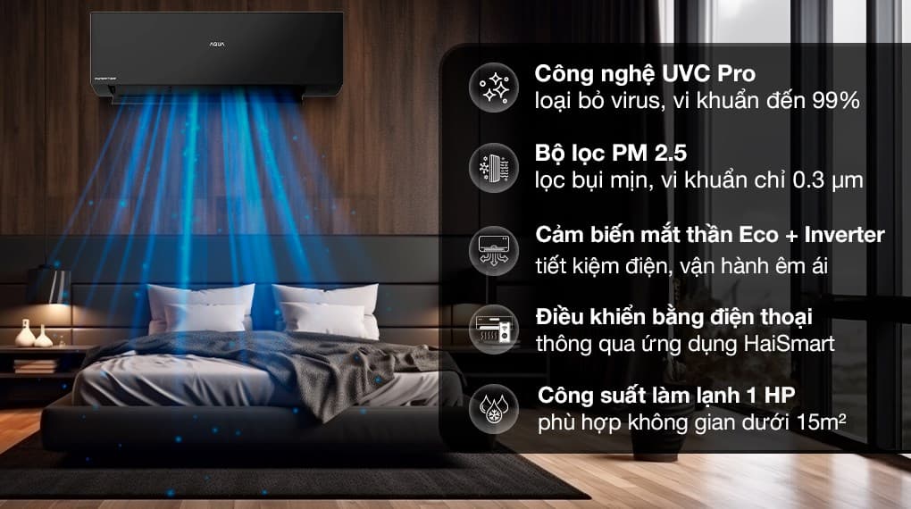 Ảnh Máy lạnh Aqua Inverter 1 HP AQA-RUV10SAW