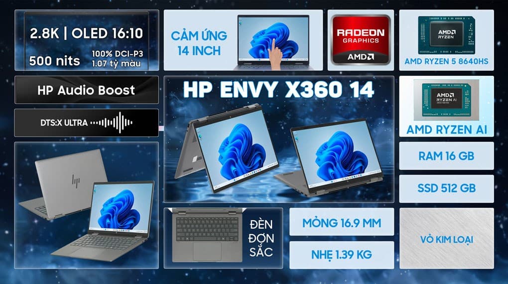 Ảnh Laptop HP Envy X360 14 fa0050AU R5 8640HS/16GB/512GB/Touch/Pen/Win11 (A29H8PA)