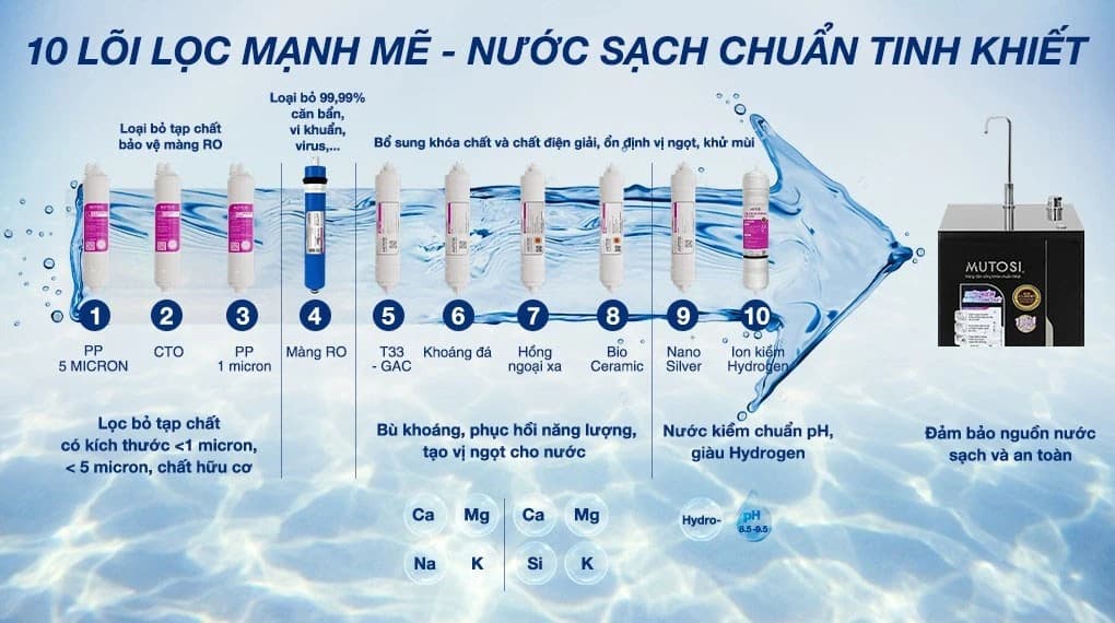 Ảnh Máy lọc nước ion kiềm Mutosi Hydrogen 10 cấp MP-S1001H