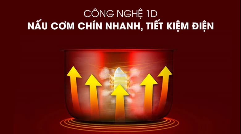 Ảnh Nồi cơm điện cơ nắp rời 2,2L Sunhouse SHD8135