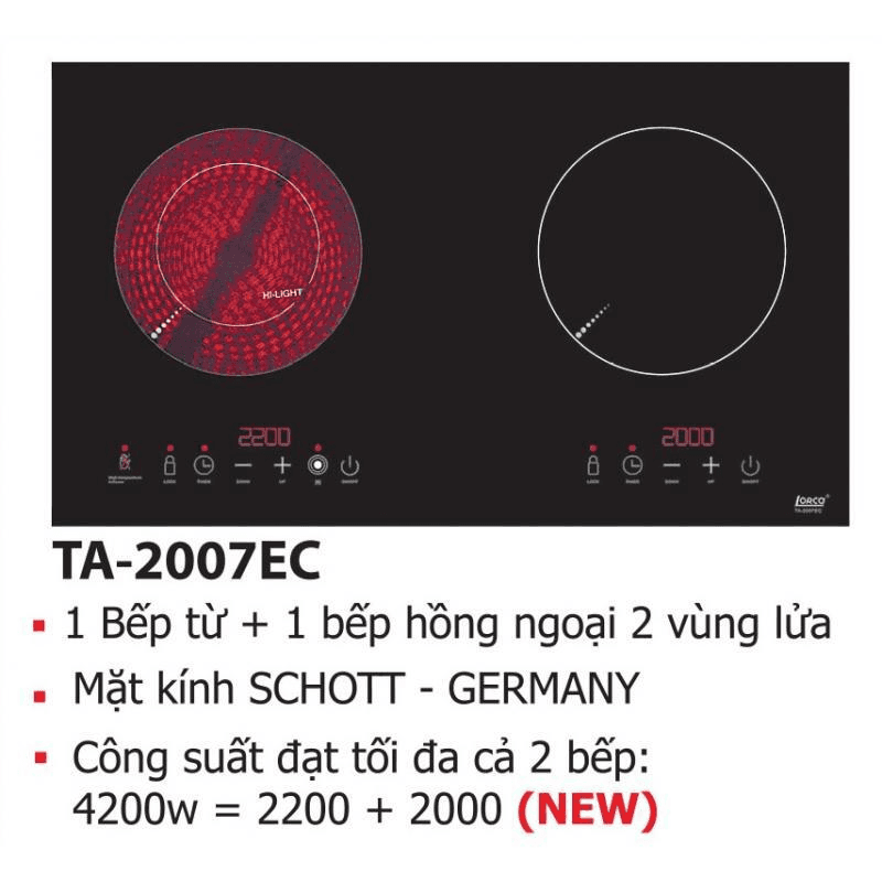 Description