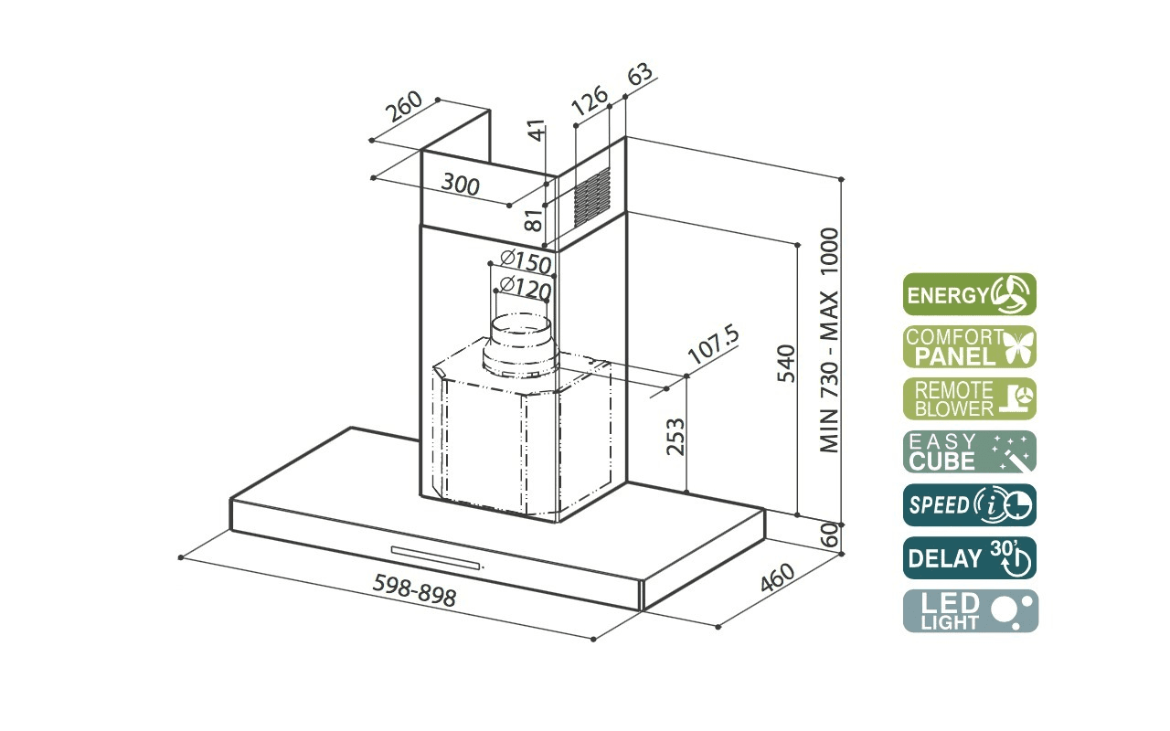 Description