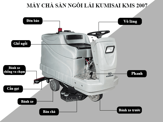 Description