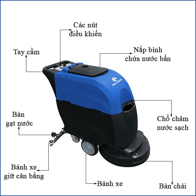 Description