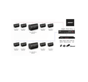 Ảnh Dàn karaoke Bose DM6SE