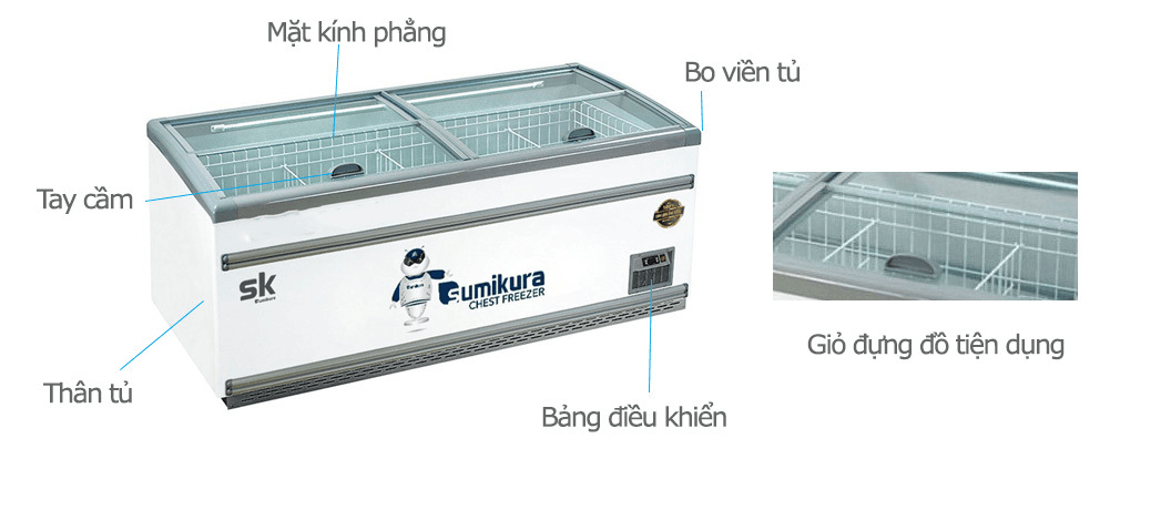 Description