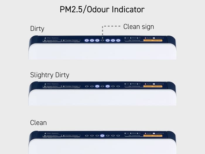 Ảnh Máy lọc không khí Panasonic F-PXV35A (26m2)