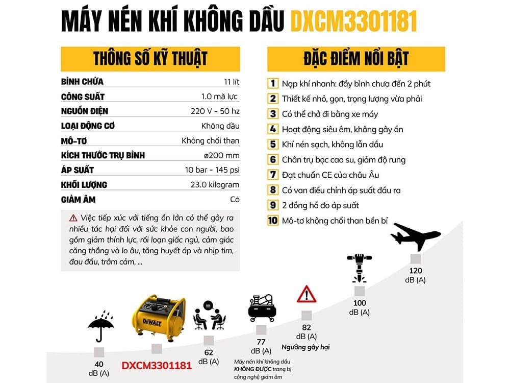 Ảnh Máy nén khí không dầu 11 lít DeWalt DXCM3301181